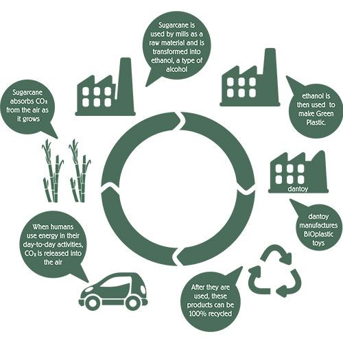 dantoy bio-toys parkeergarage | DY5651 | 4