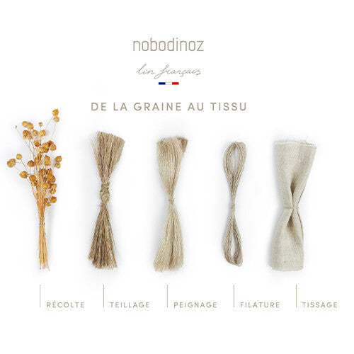 nobodinoz speelkleed lin français - green blue - 98 cm | 8435574923295 | 5